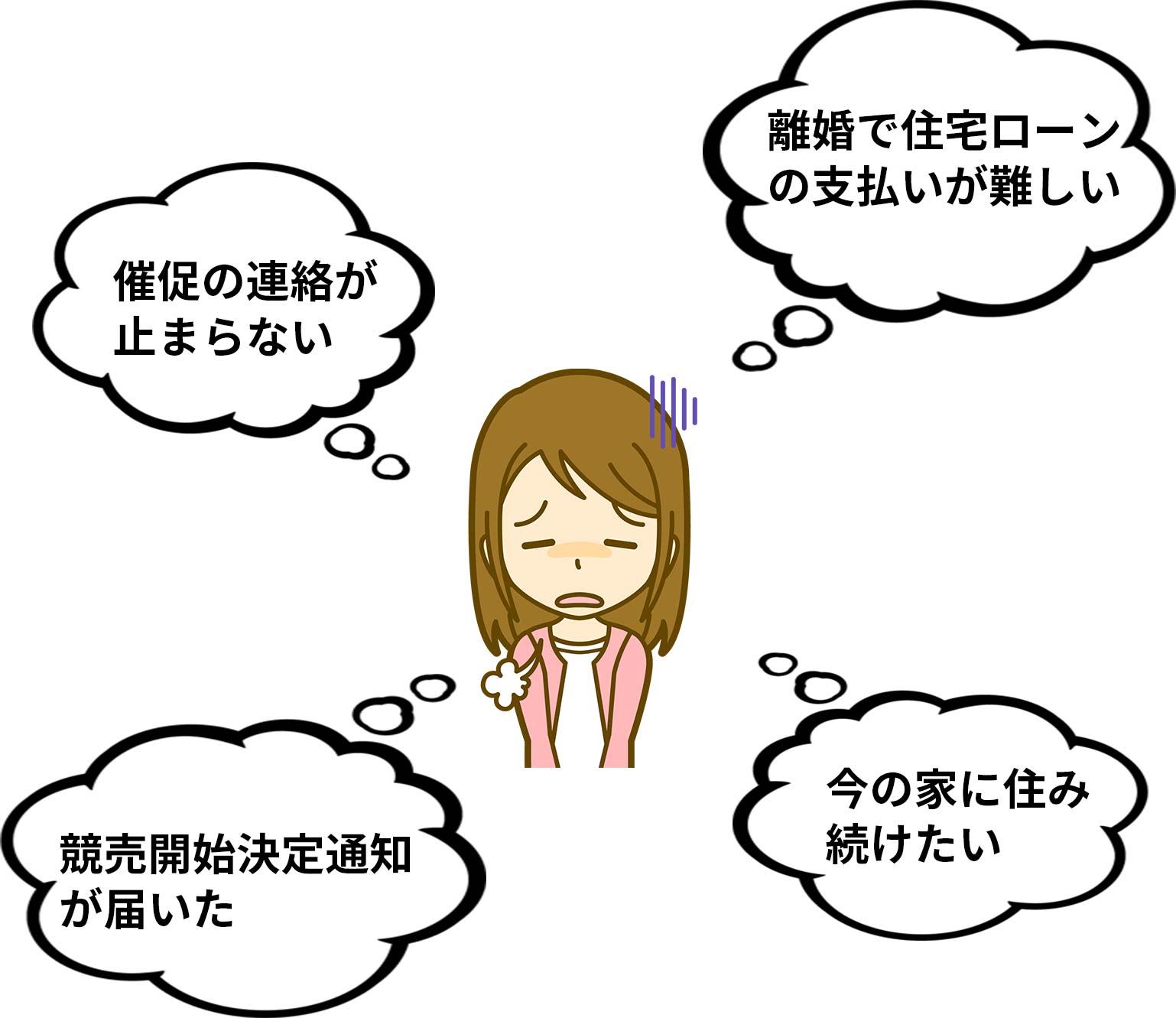 催促の連絡が止まらない、離婚で住宅ローンの支払が難しい、競売開始決定通知が届いた、今の家に住み続けたい