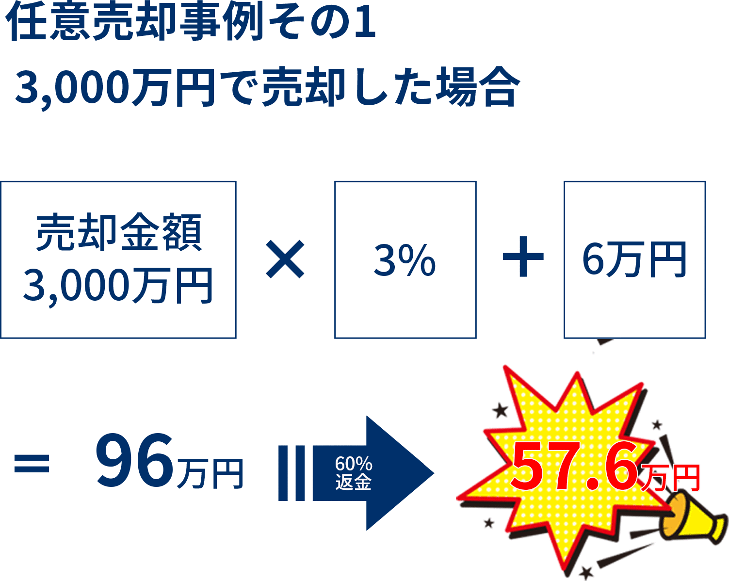 任意売却例01